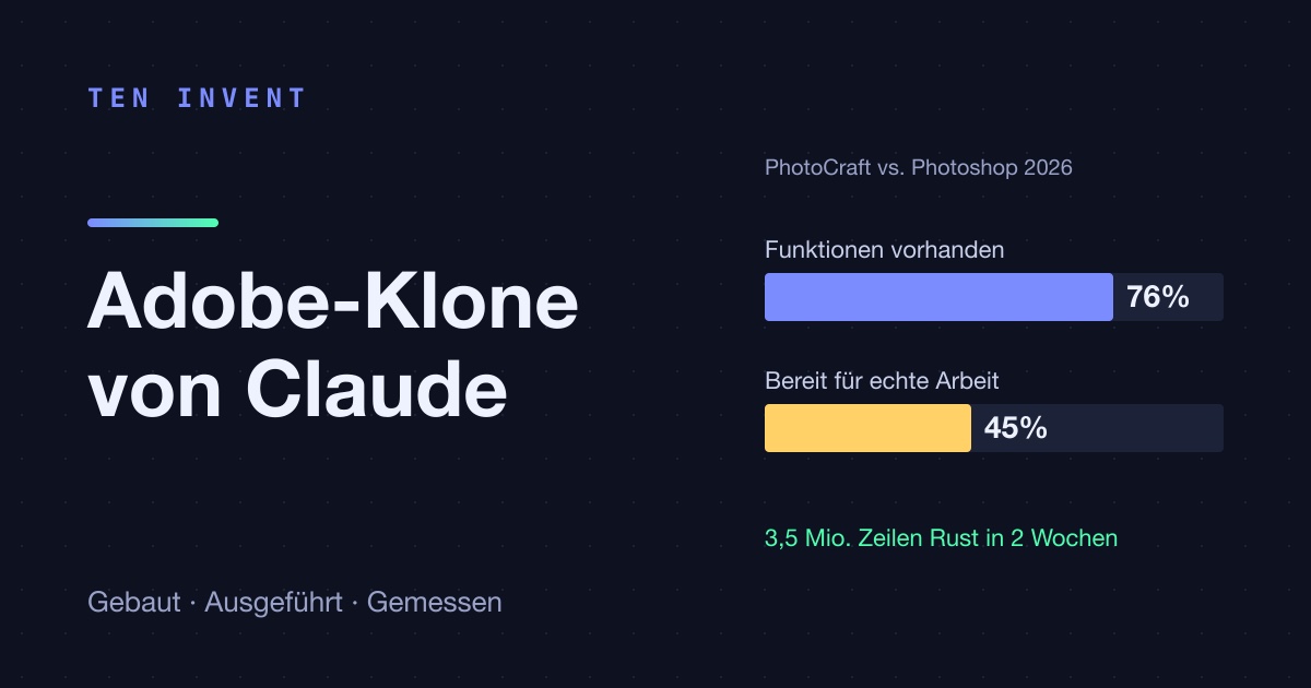 Dreizehn Adobe- und Office-Klone, geschrieben mit Claude: Wir haben sie alle gebaut und ausgeführt