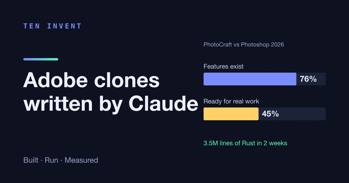 Thirteen Adobe and Office clones written with Claude: we built and ran all of them