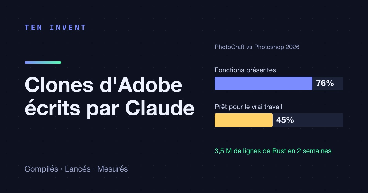 Treize clones d'Adobe et d'Office écrits avec Claude : nous les avons tous compilés et lancés
