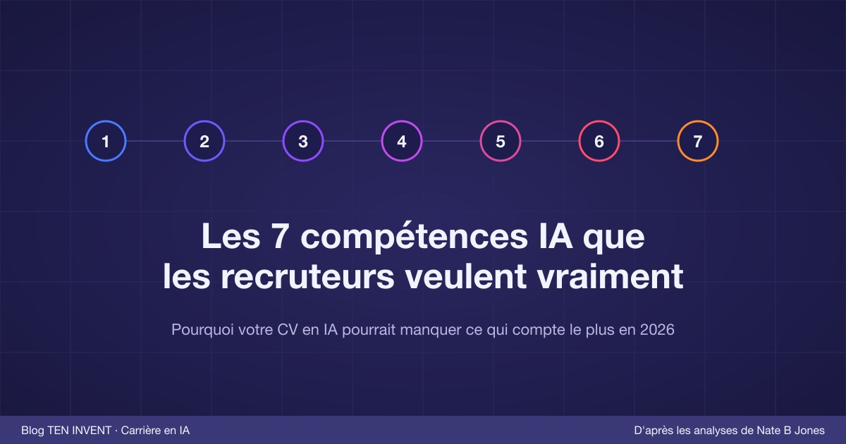 Votre CV en IA ne vaut rien : les 7 compétences que les recruteurs recherchent vraiment en 2026