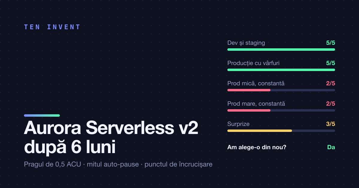 Aurora Serverless v2 după șase luni: pragul de 0,5 ACU și mitul auto-pause