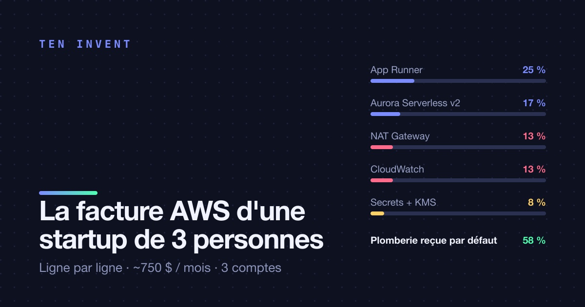 La facture AWS d'une startup de trois personnes, ligne par ligne