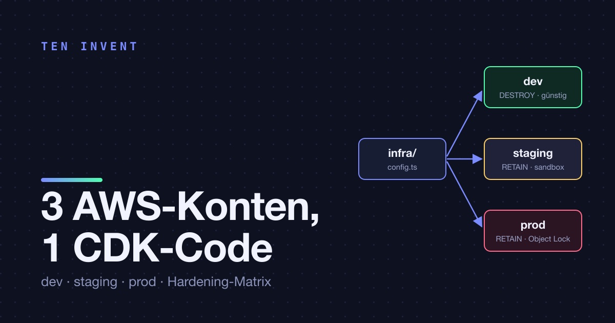 Drei AWS-Konten, eine CDK-Codebasis: wie wir verhindern, dass sich Dev, Staging und Prod gegenseitig kontaminieren