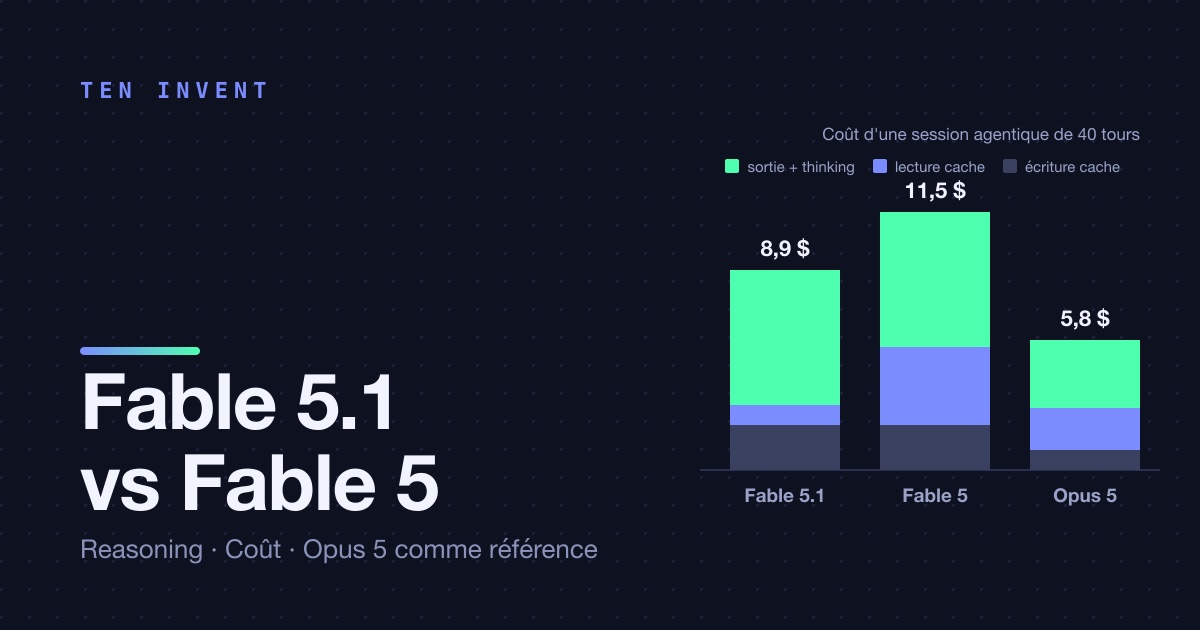 Fable 5.1 vs Fable 5 : même prix, autre facture