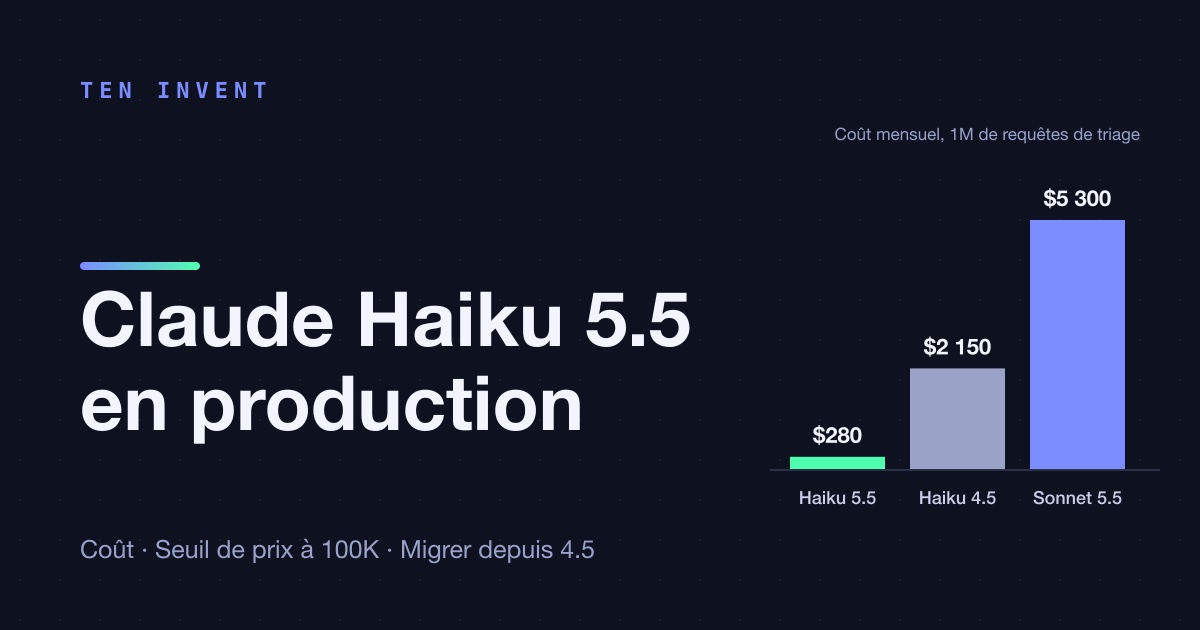 Claude Haiku 5.5 en production : quand le modèle économique suffit