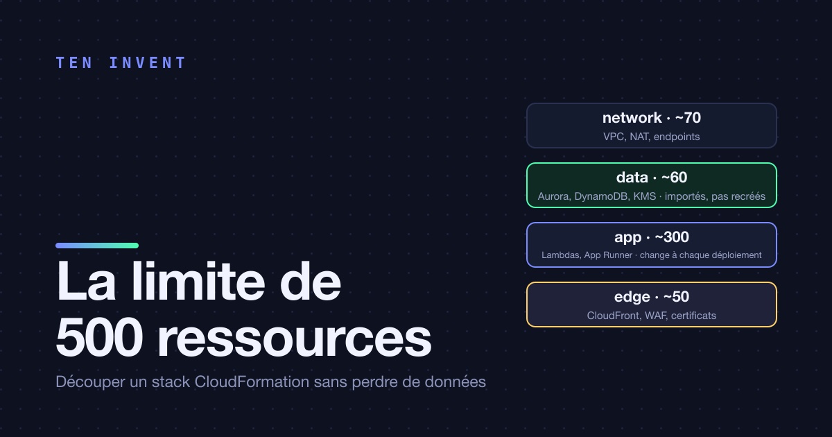 La limite de 500 ressources de CloudFormation, et comment nous avons découpé un stack sans perdre de données