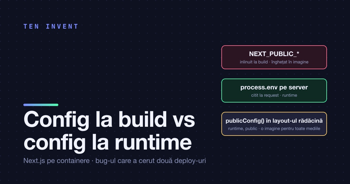 Config la build vs config la runtime în Next.js pe containere: bug-ul care a avut nevoie de două deploy-uri