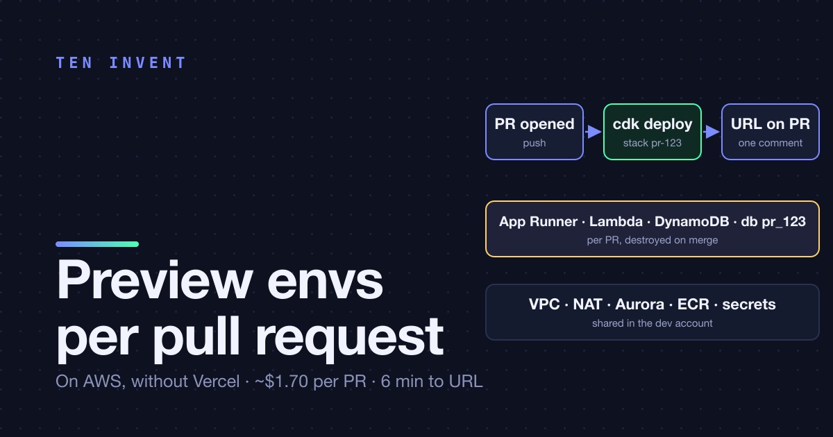 Preview environments per pull request on AWS, without Vercel