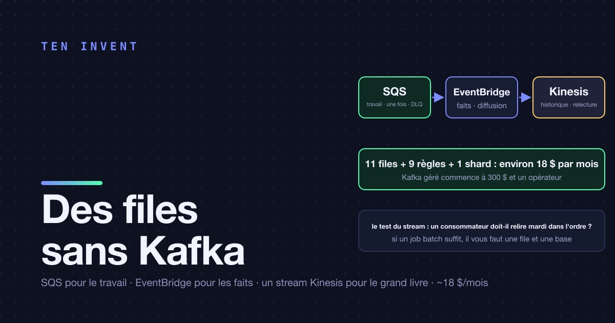 Des files sans Kafka : SQS, EventBridge, et le seul endroit où nous avons vraiment eu besoin d'un stream