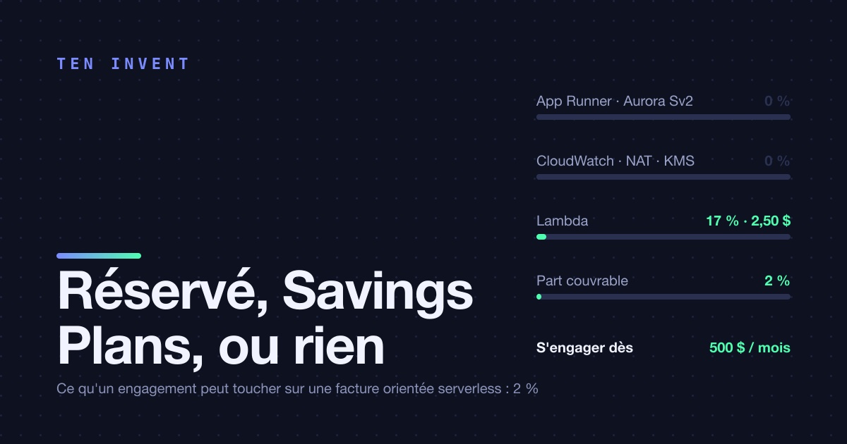 Réservé, Savings Plans, ou rien : quand un engagement d'un an vaut vraiment le coup à petite échelle