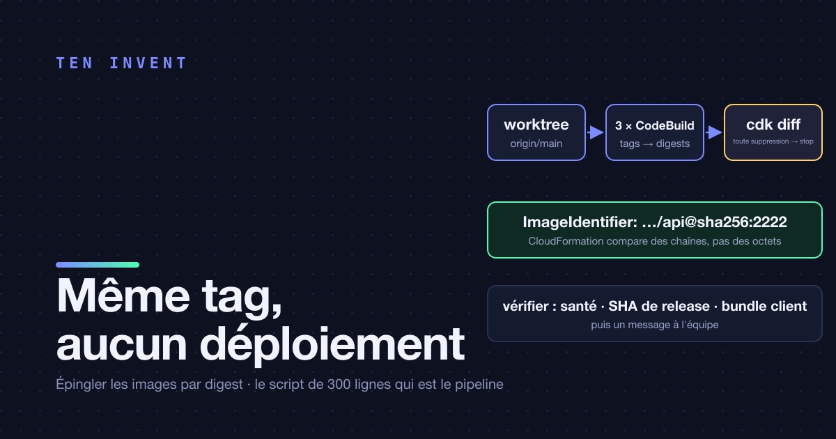 Même tag, aucun déploiement : pourquoi cdk deploy avec une image inchangée ne fait rien, et le script de 300 lignes que nous avons écrit autour