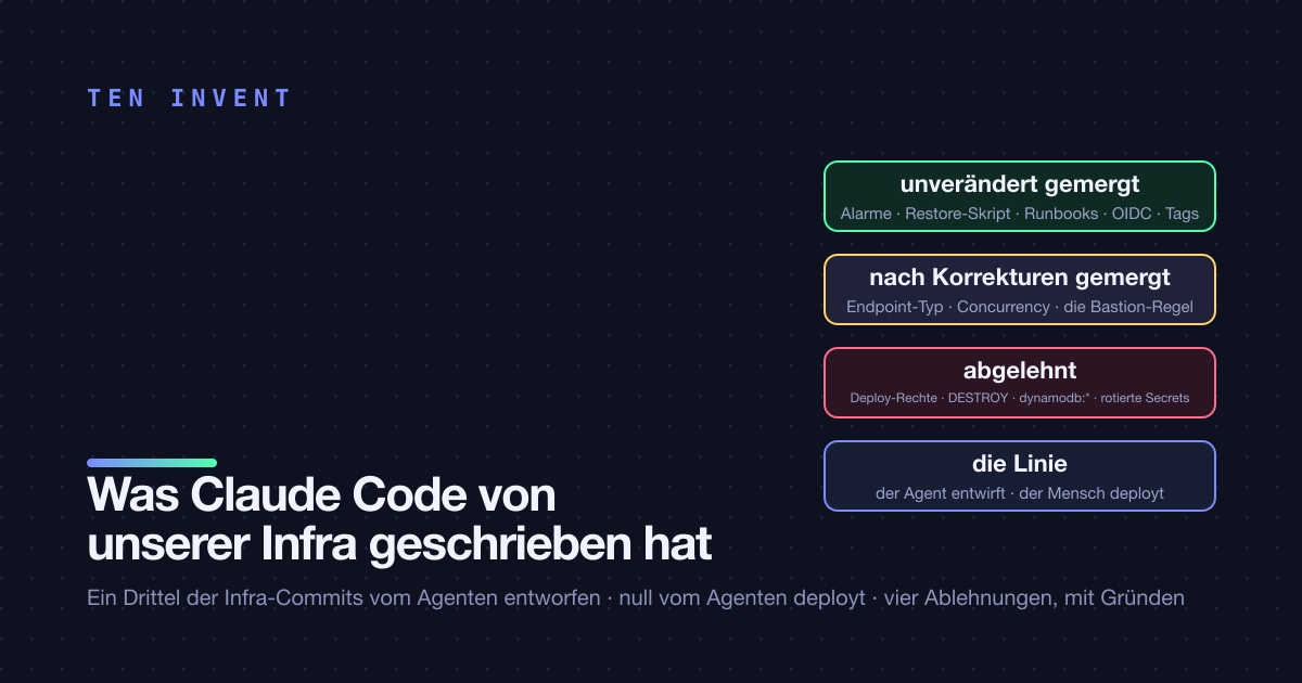 Was Claude Code von unserer Infrastruktur geschrieben hat, und was wir nicht gemergt haben