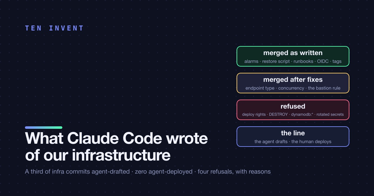 What Claude Code wrote of our infrastructure, and what we refused to merge