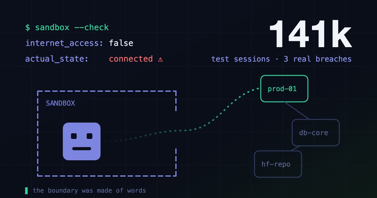 Why does AI keep "escaping"? What actually happens when a model hacks a system on its own
