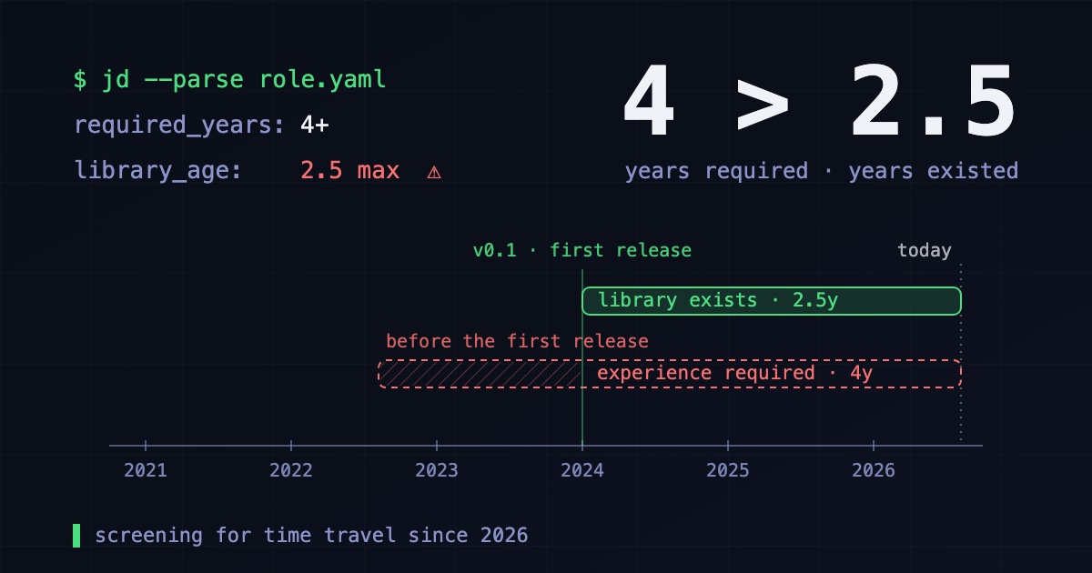 "How many years of experience do you have with a library released last year?"
