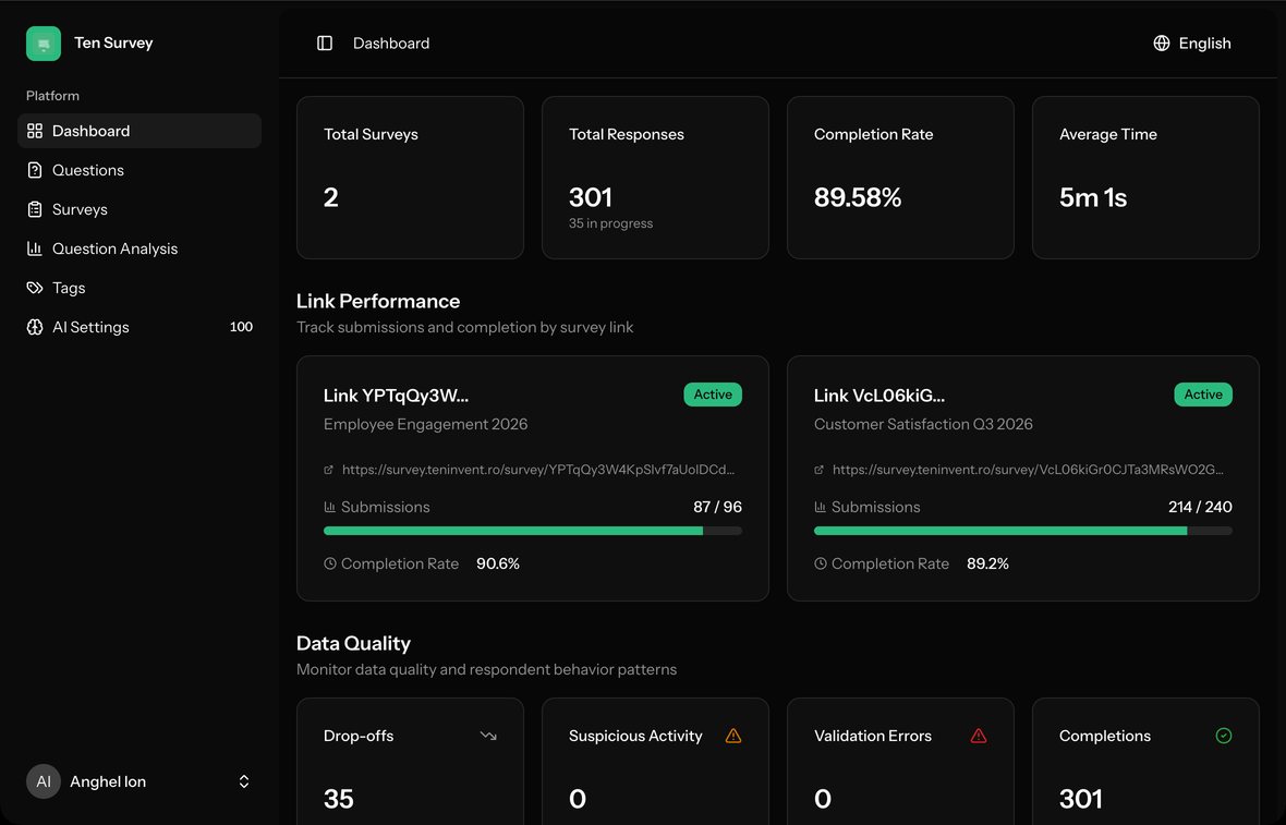 TEN Survey · a product we build and run in production